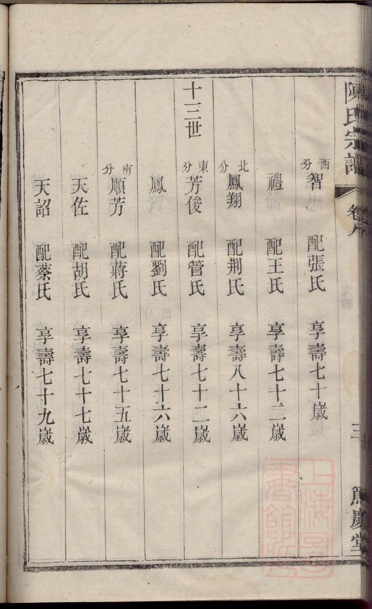 释氏族谱的收藏价值