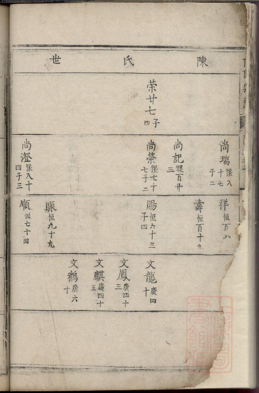 包家族谱