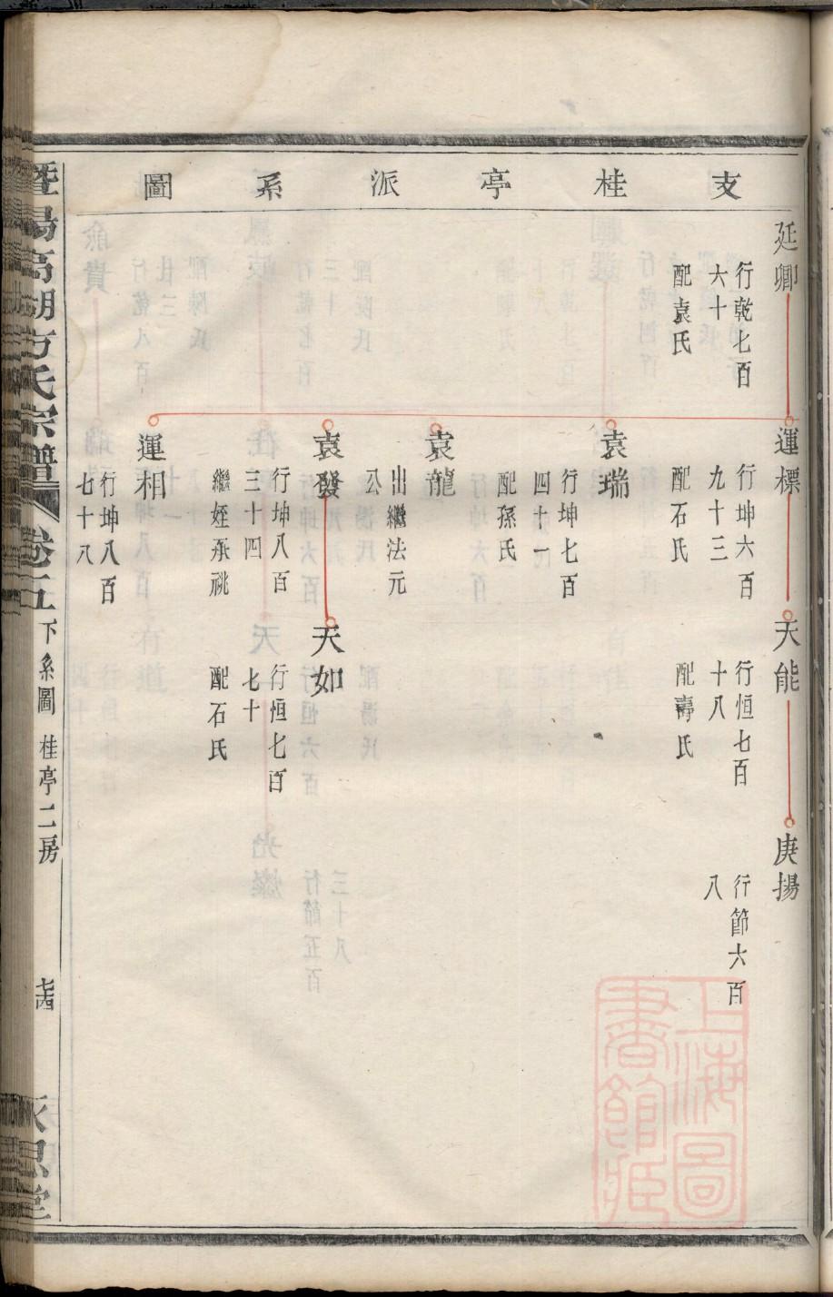 魏氏族谱重庆分支