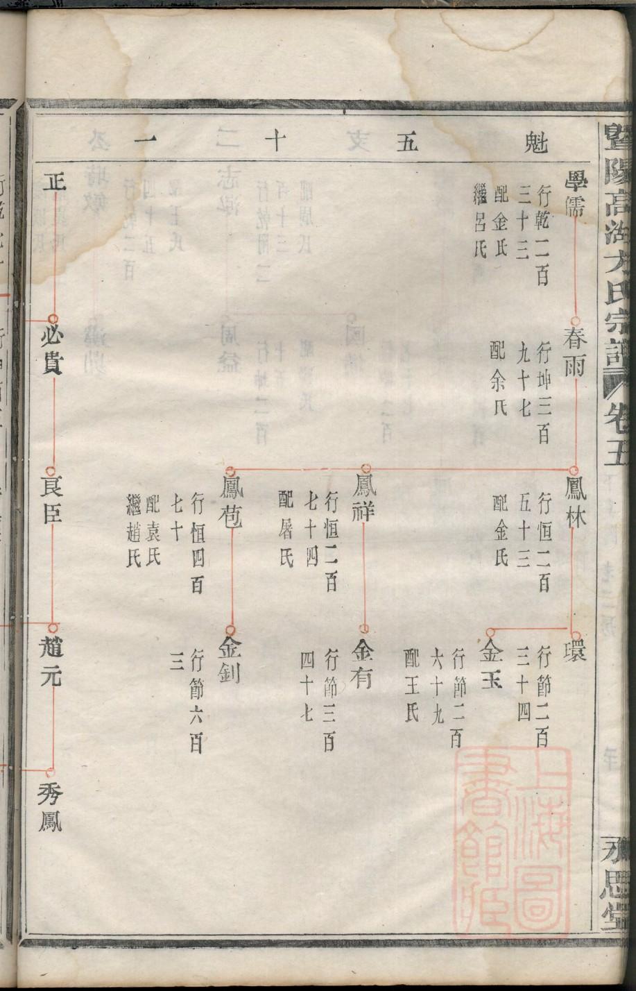 国氏族谱图片
