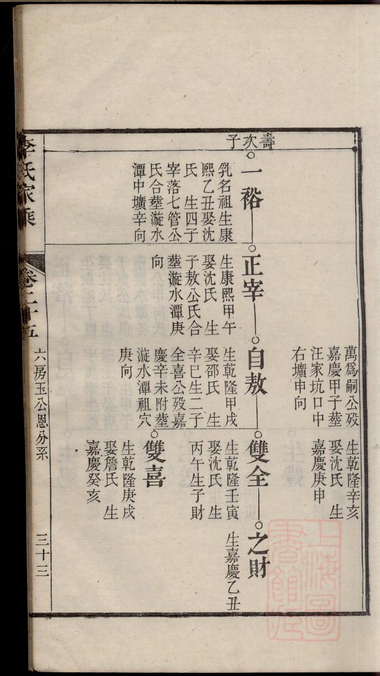 东汉族谱