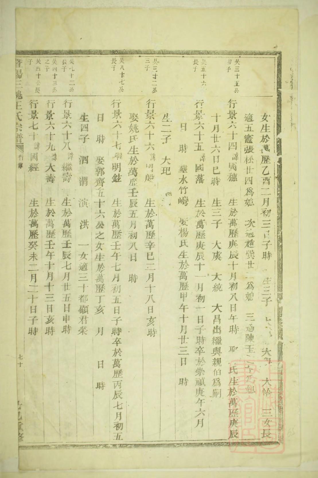 山西汪氏宗祠在哪里