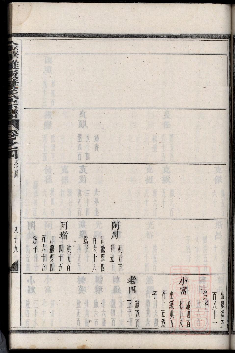 颜氏家谱