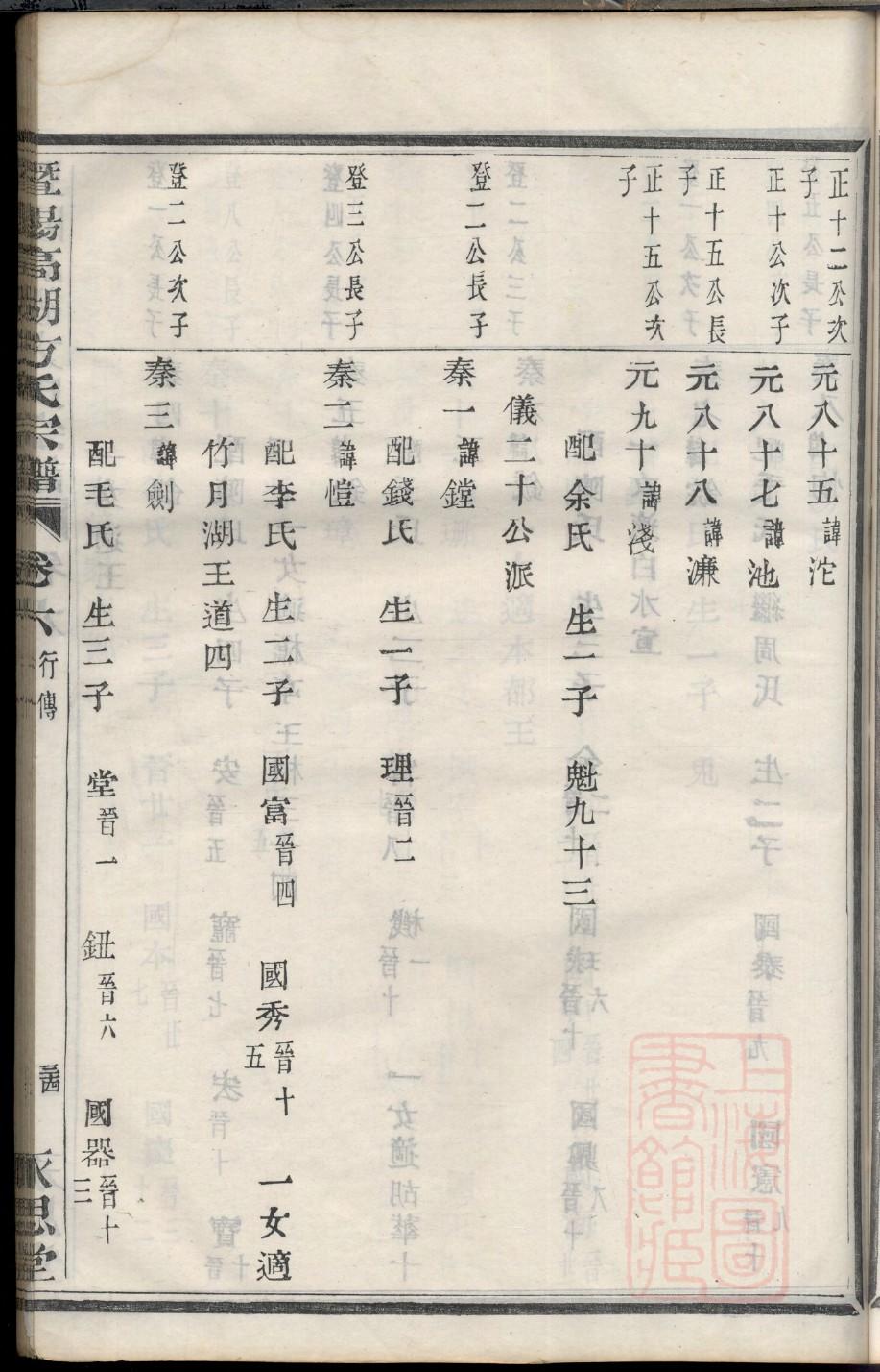 鉏姓排辈顺序