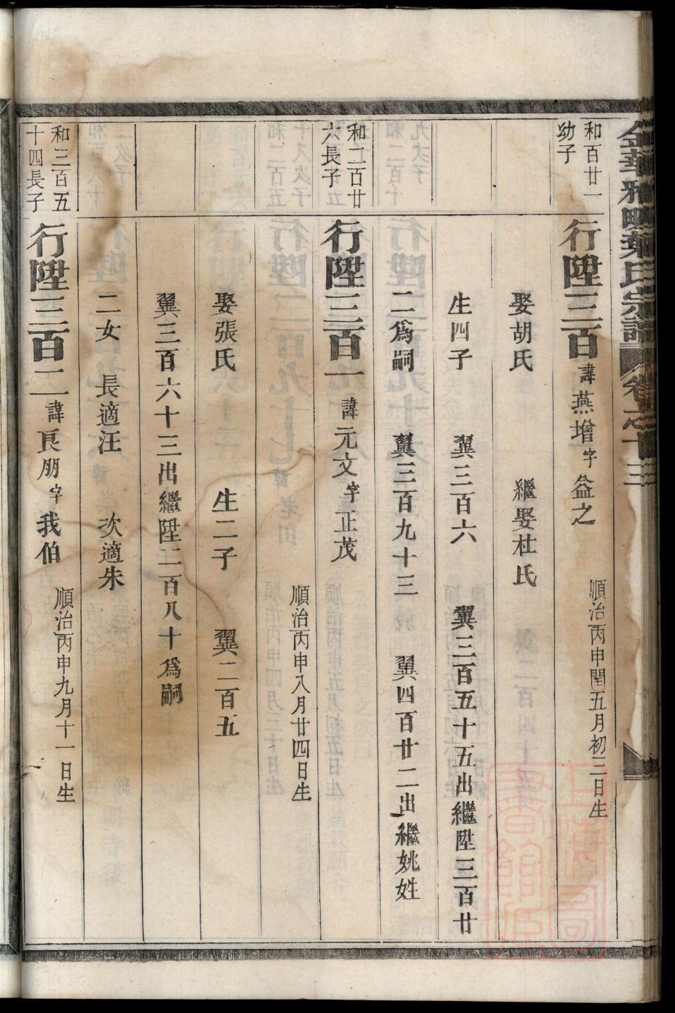 蔡氏族谱江苏分支