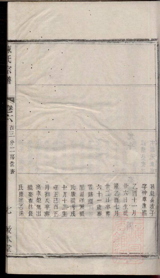丁氏族谱宁夏分支