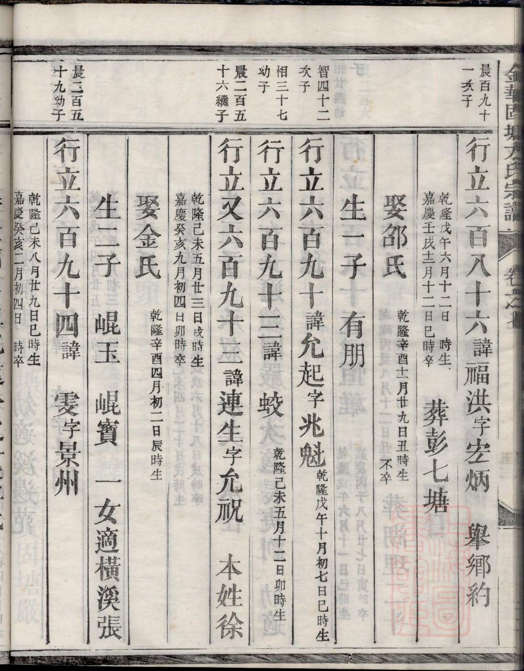 崔氏族谱天津分支