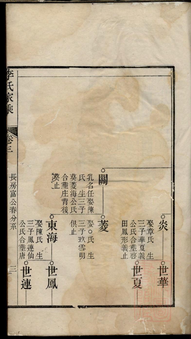 独孤氏族谱十六字家训