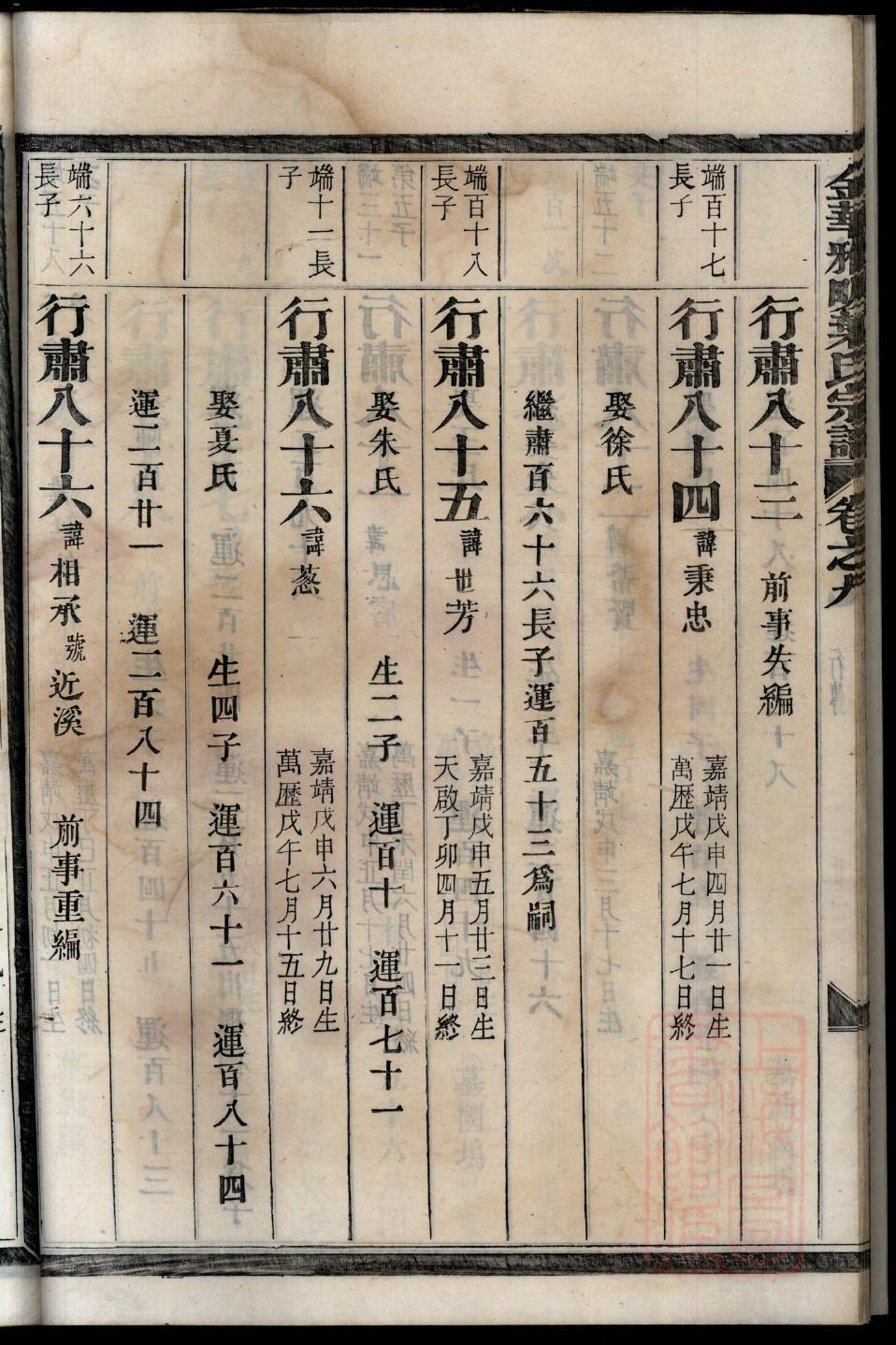 袁氏家谱字辈明细大全