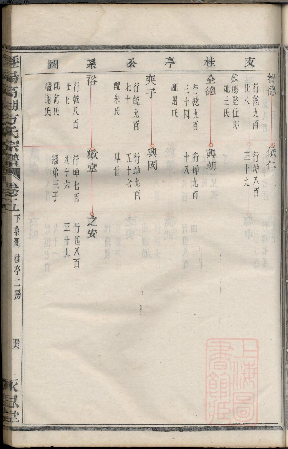 石氏家谱字辈大全