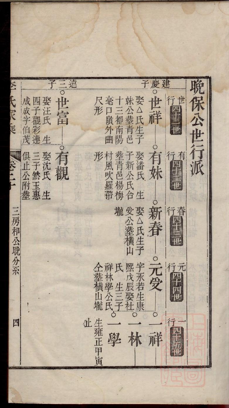 樊姓的来历