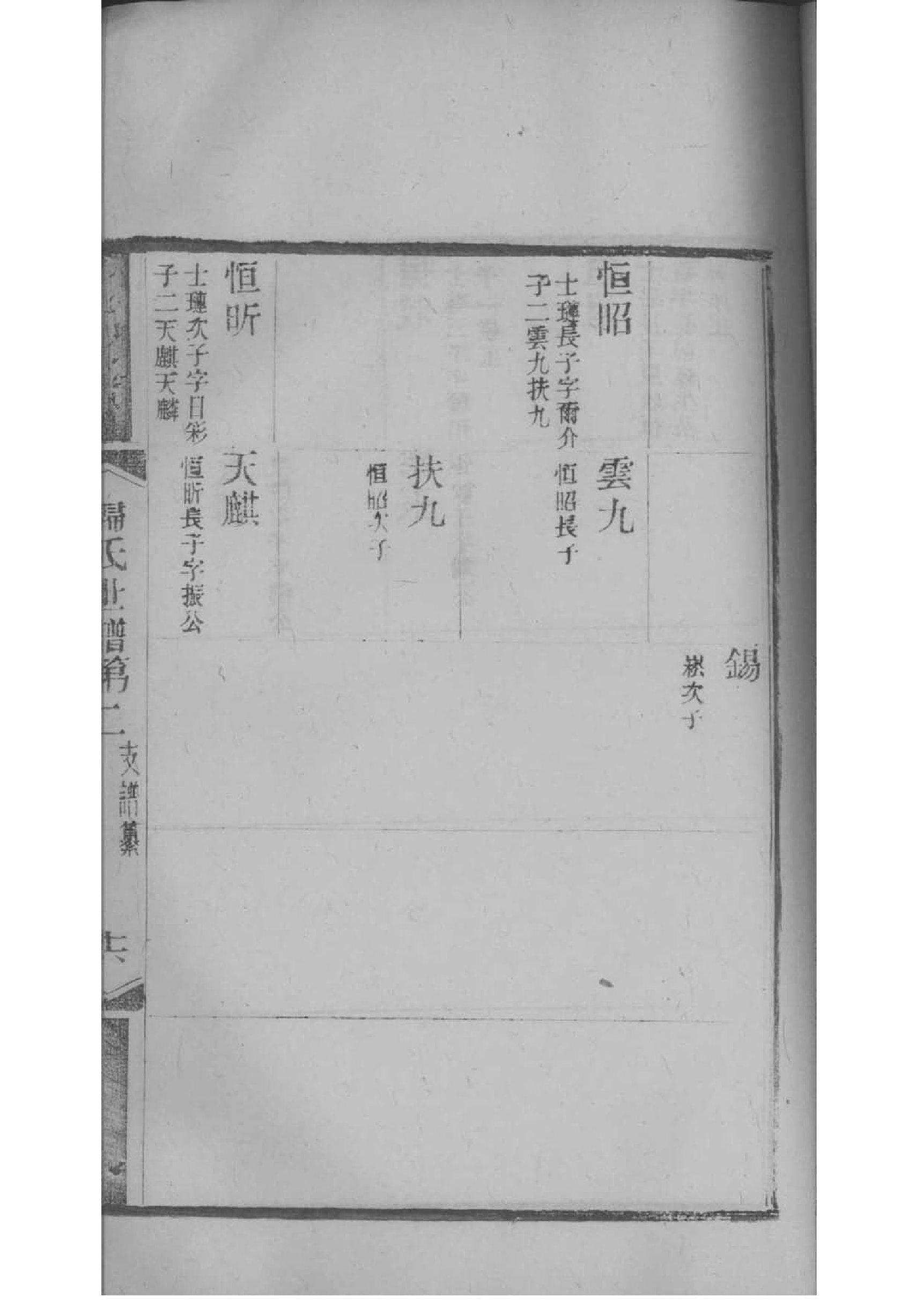 模拟人生4族谱