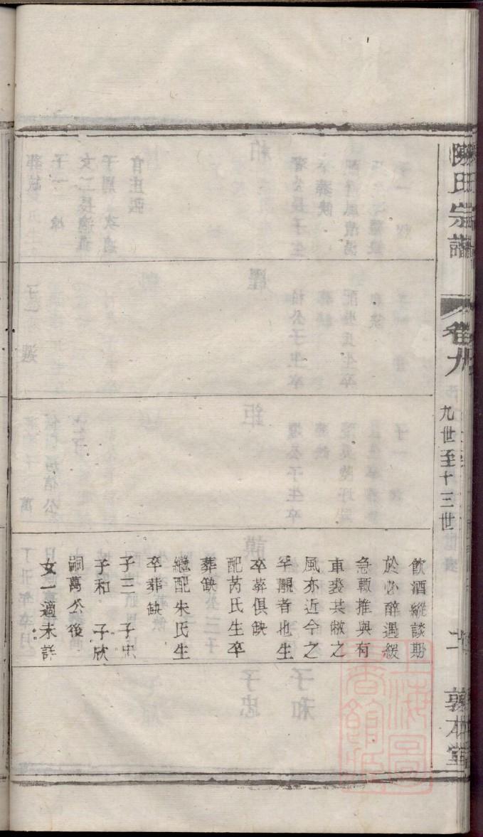 山东登州府张氏族谱