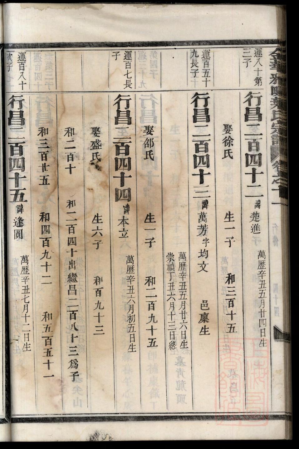 支氏族谱的收藏价值