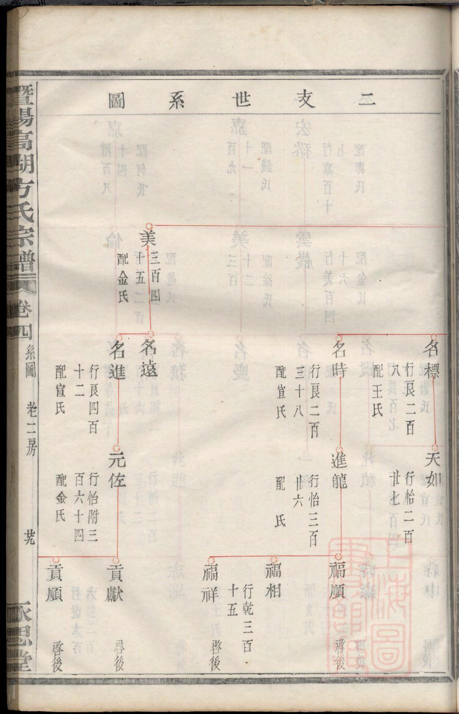 孟家族谱辈分