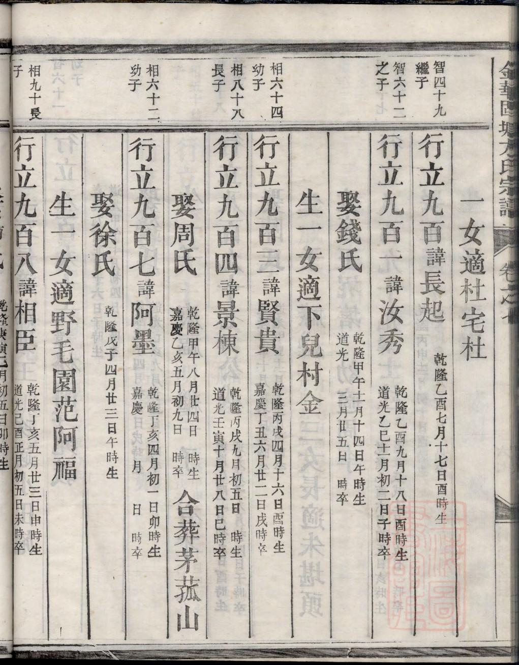 石姓姓氏来源简介