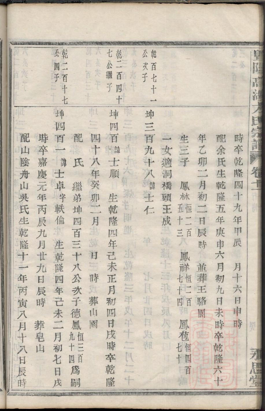 奕氏家谱查询