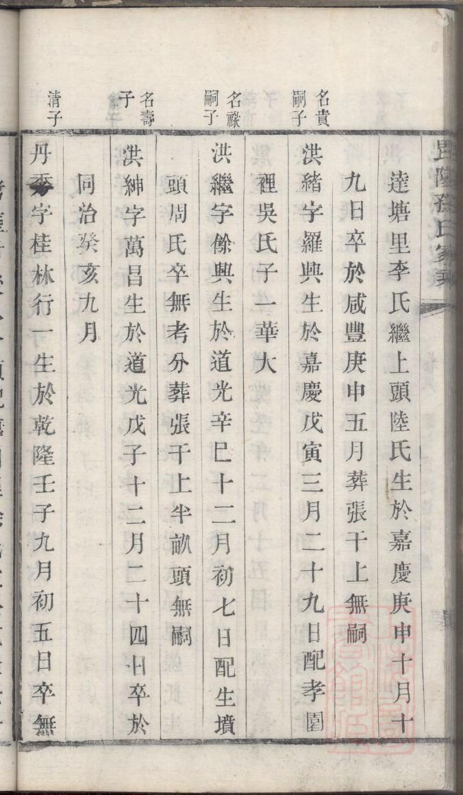 永嘉驿头村程氏族谱
