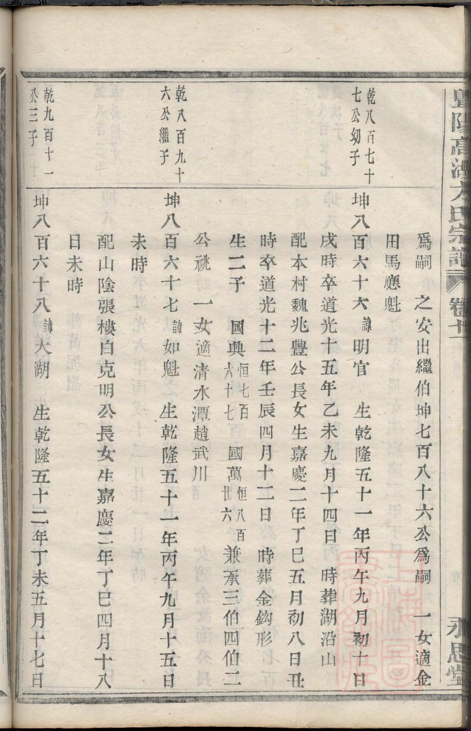 令狐氏族谱序范本范文