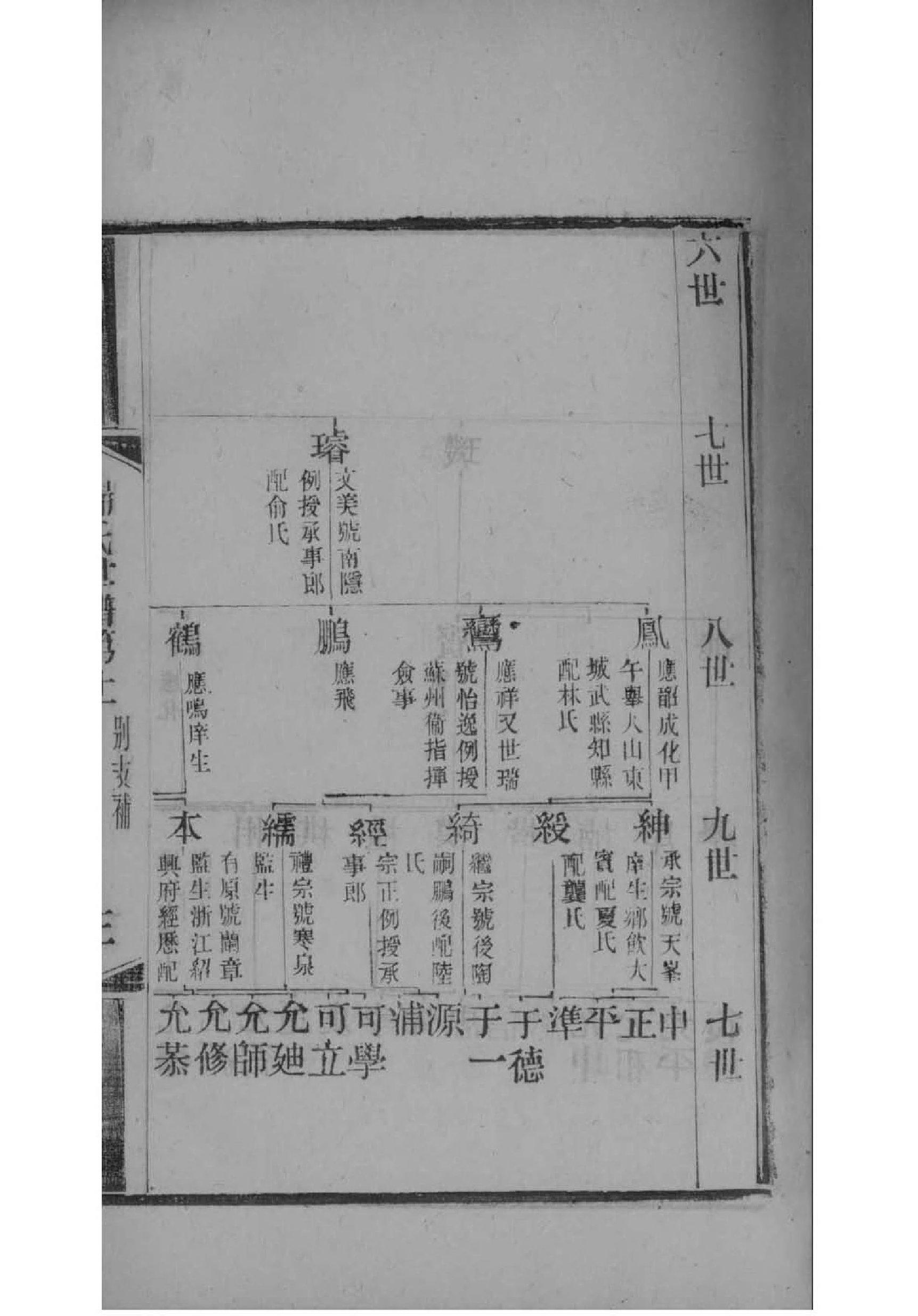 公氏族谱书籍购买