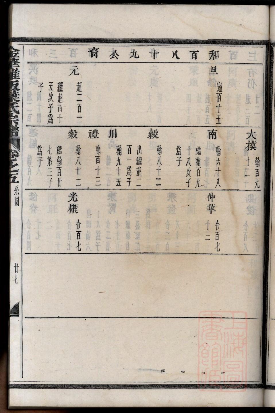 邴氏族谱购买价格