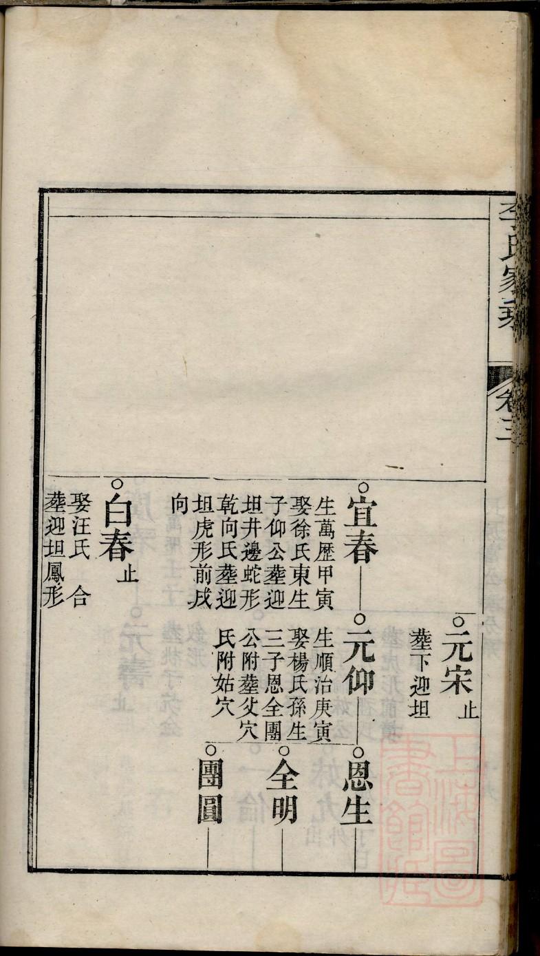 徐氏108支族谱
