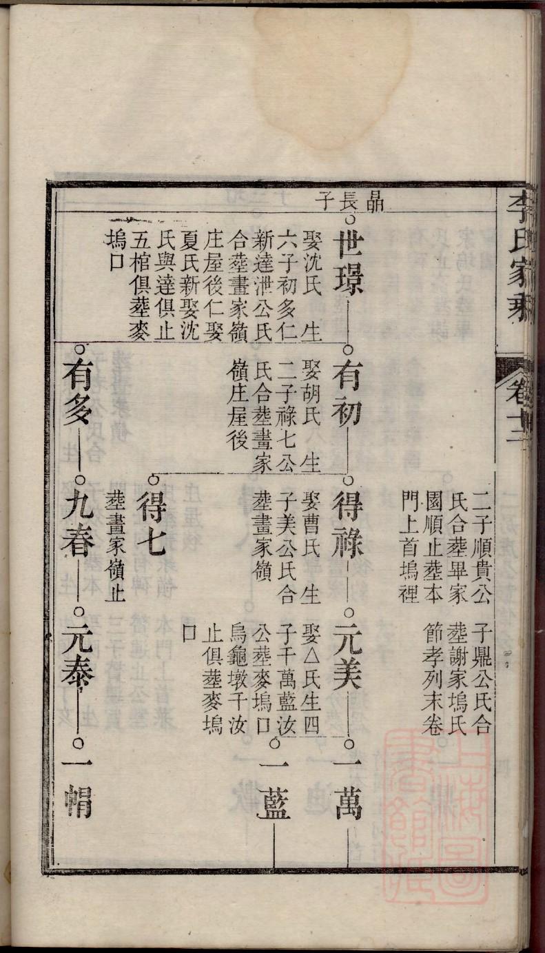 马氏族谱图片