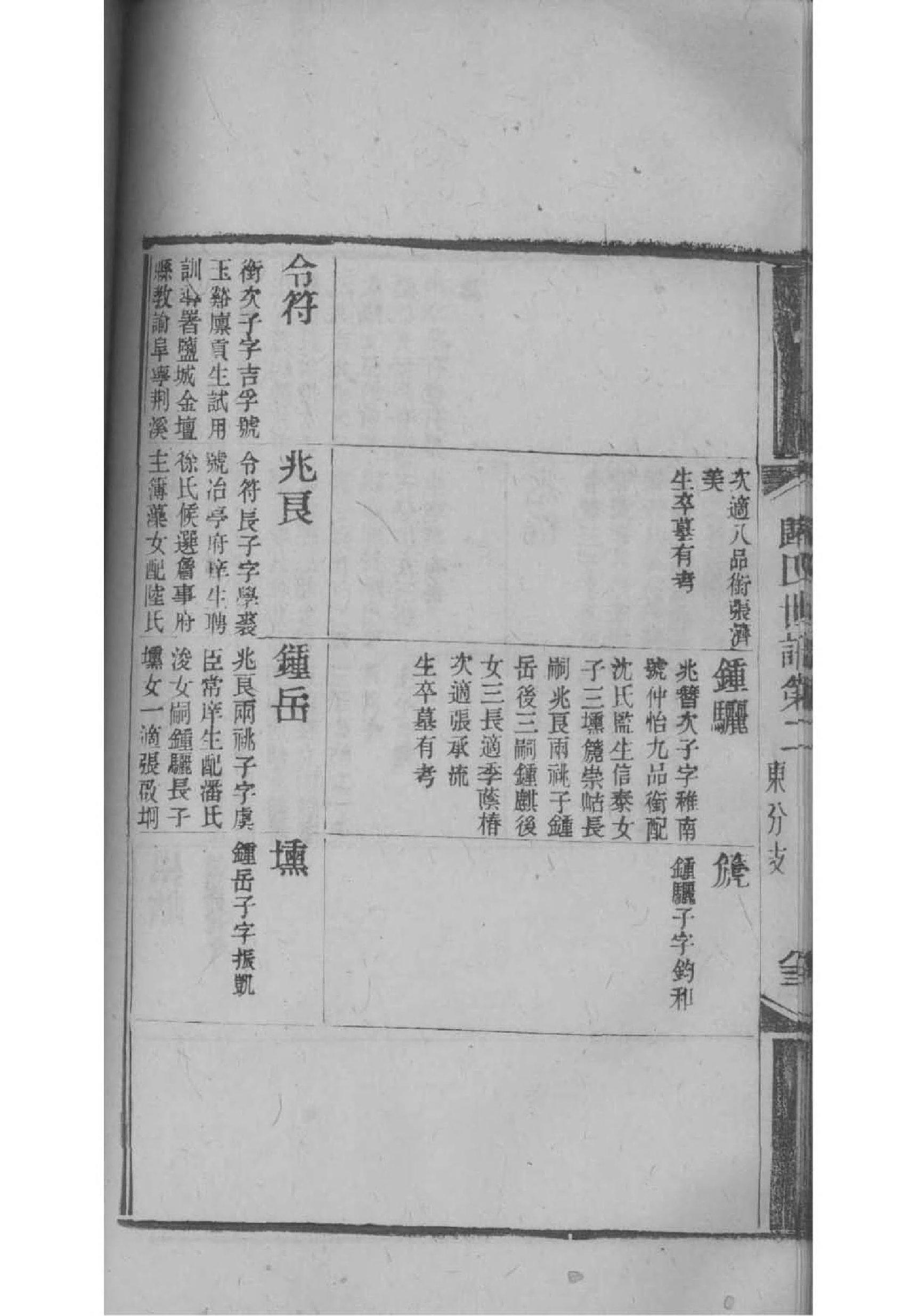 镇雄王氏族谱