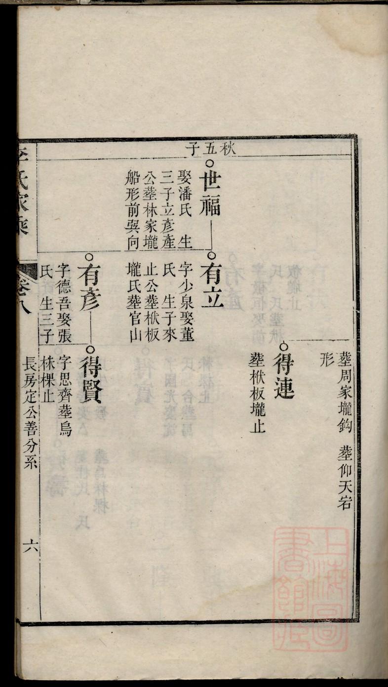 尹氏族谱黑龙江分支