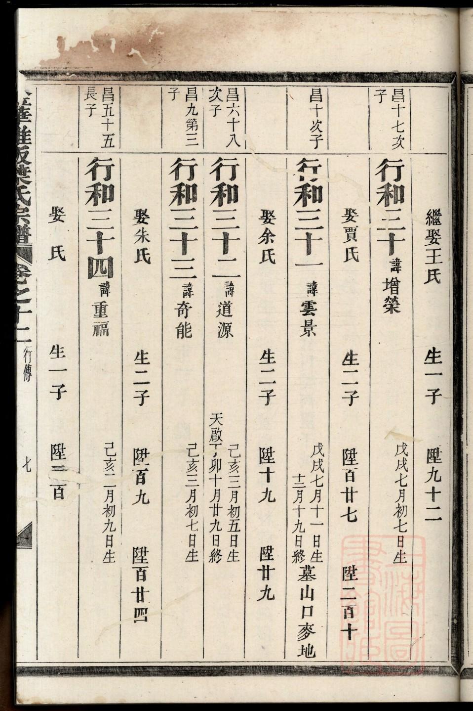 邓氏族谱辽宁分支