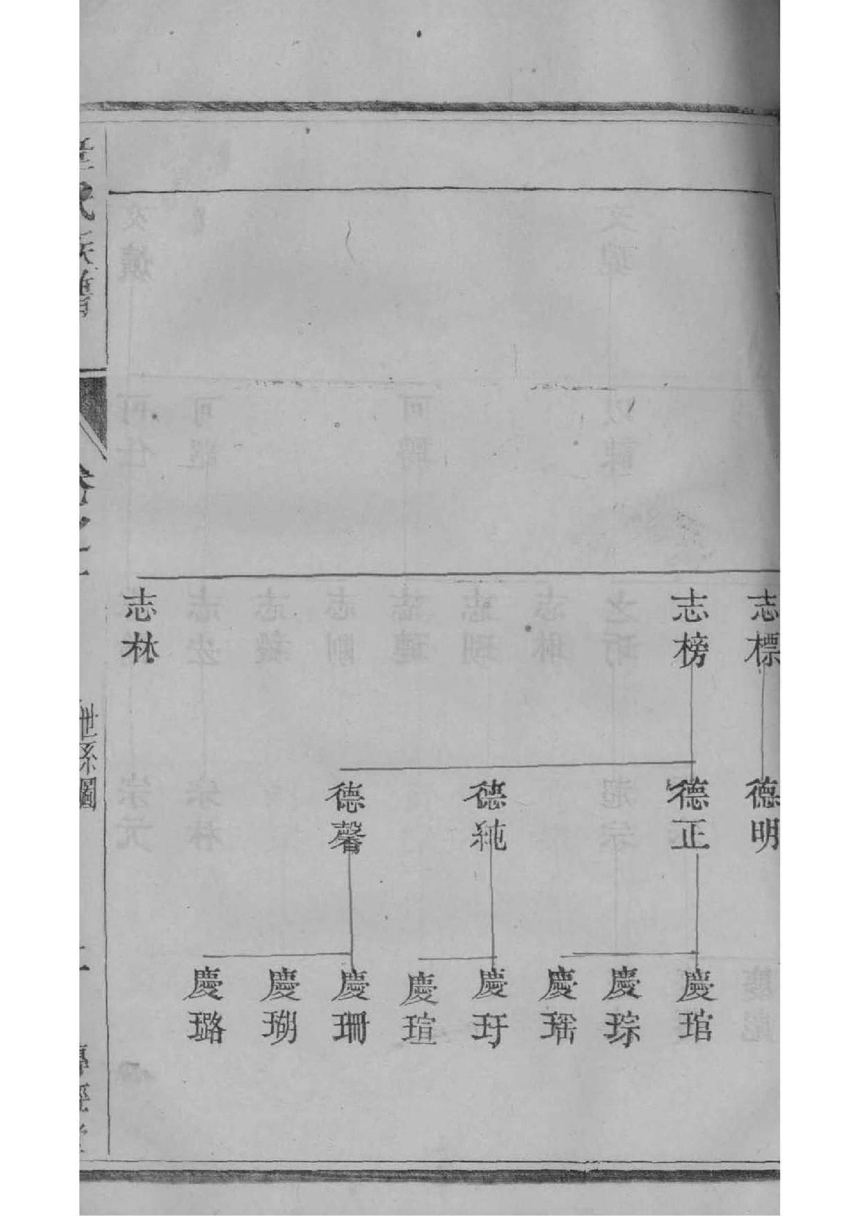 石柱谭氏族谱辈分表大全查询