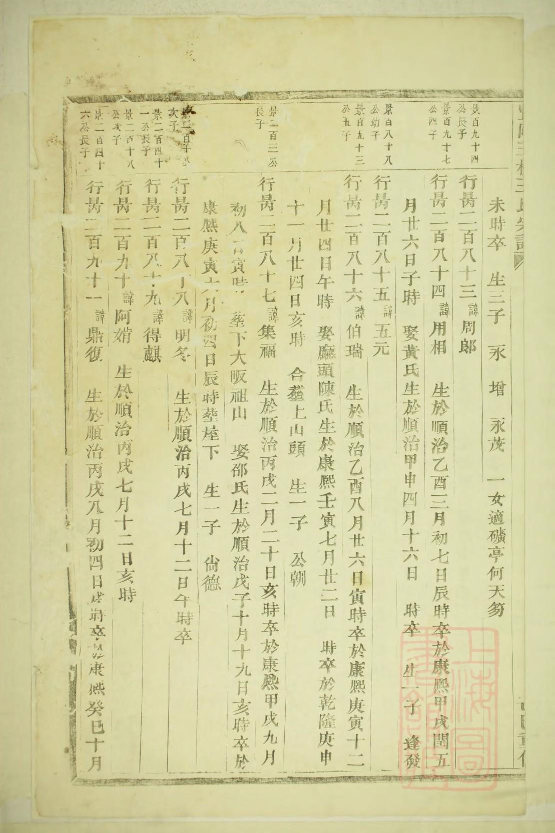 纪氏族谱查询