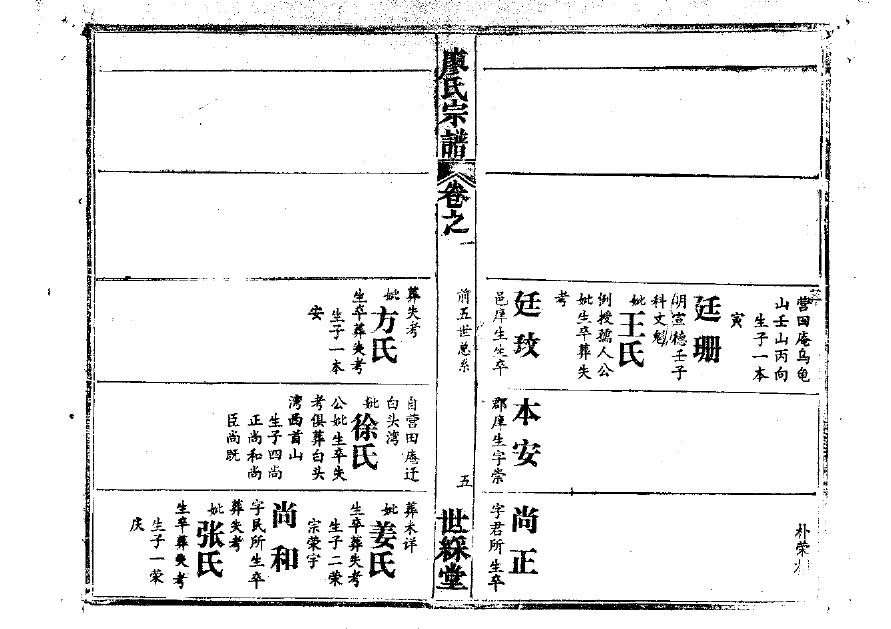 金家族谱