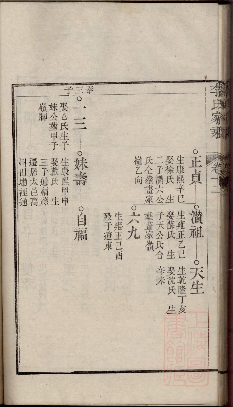 林氏族谱宁夏分支