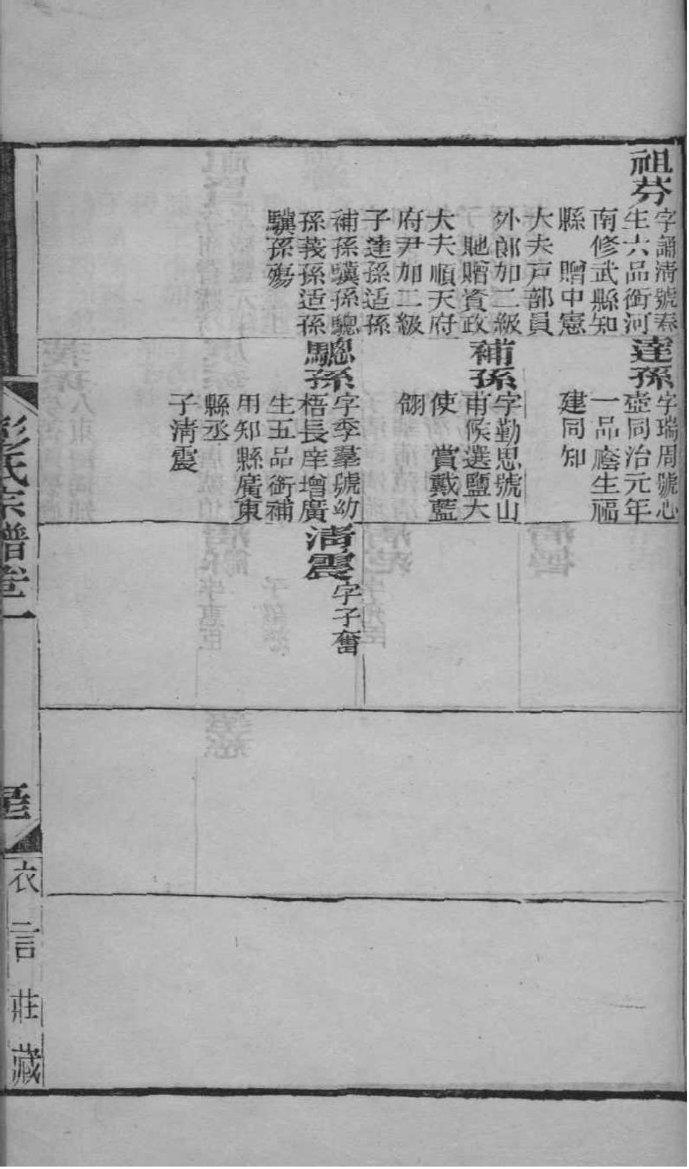 冯氏族谱黑龙江分支