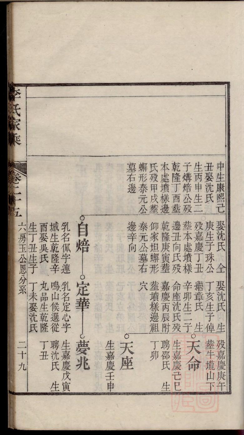 阎氏族谱辈分排名