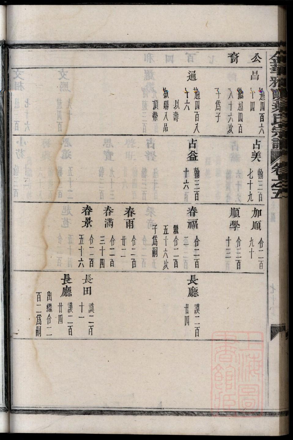麻氏族谱字辈查询表