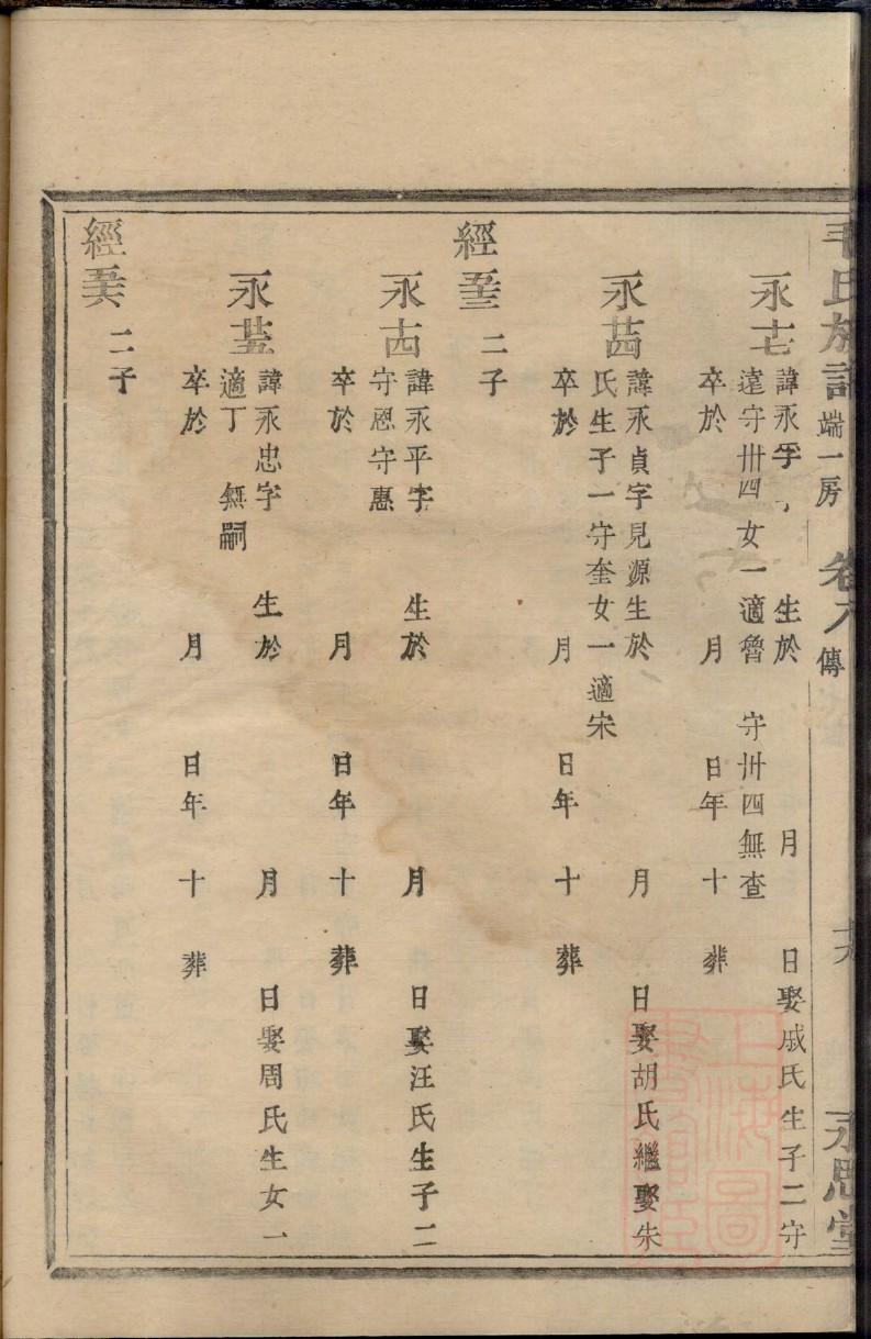 刘氏族谱24个字辈