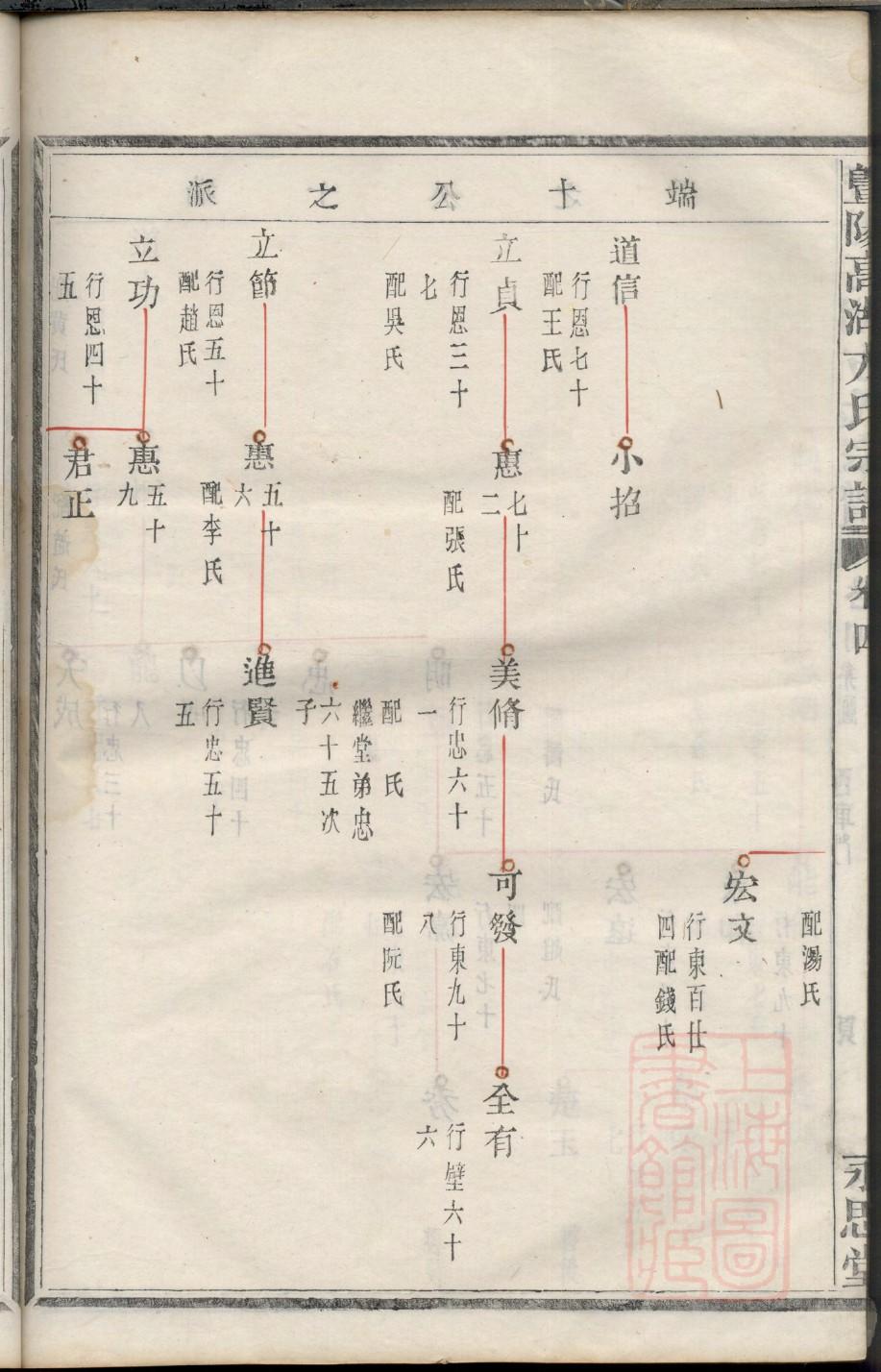 内蒙古田氏宗祠在哪里