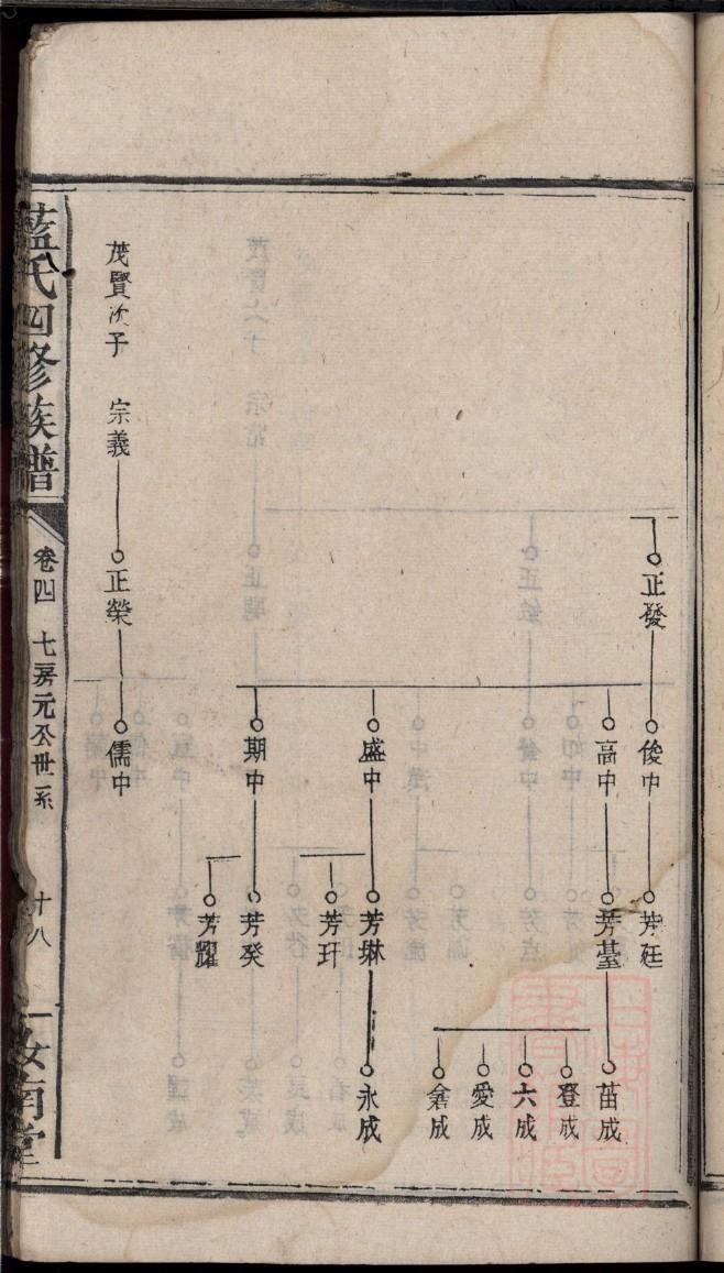中氏的起源