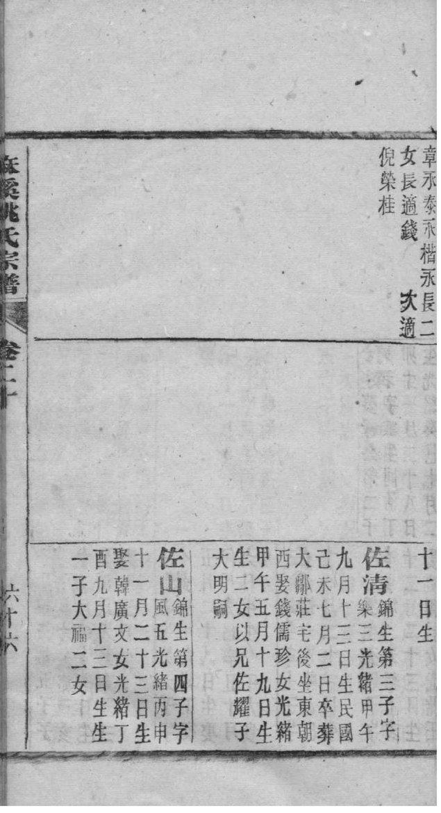 张氏宗族族谱序