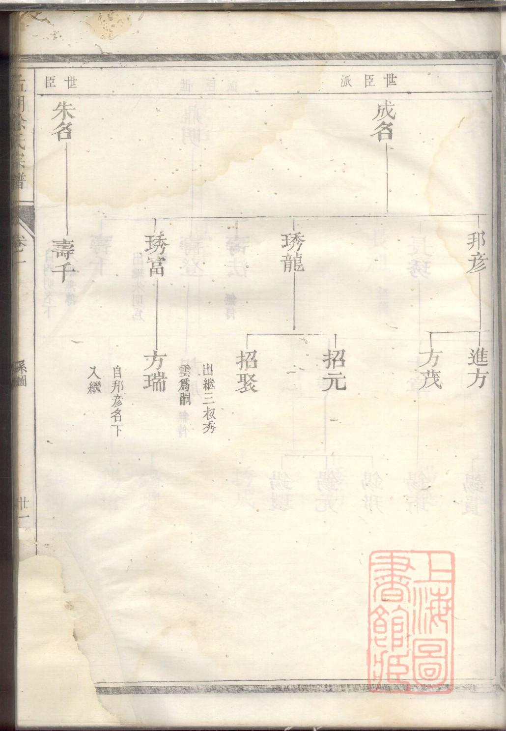 安氏族谱购买价格