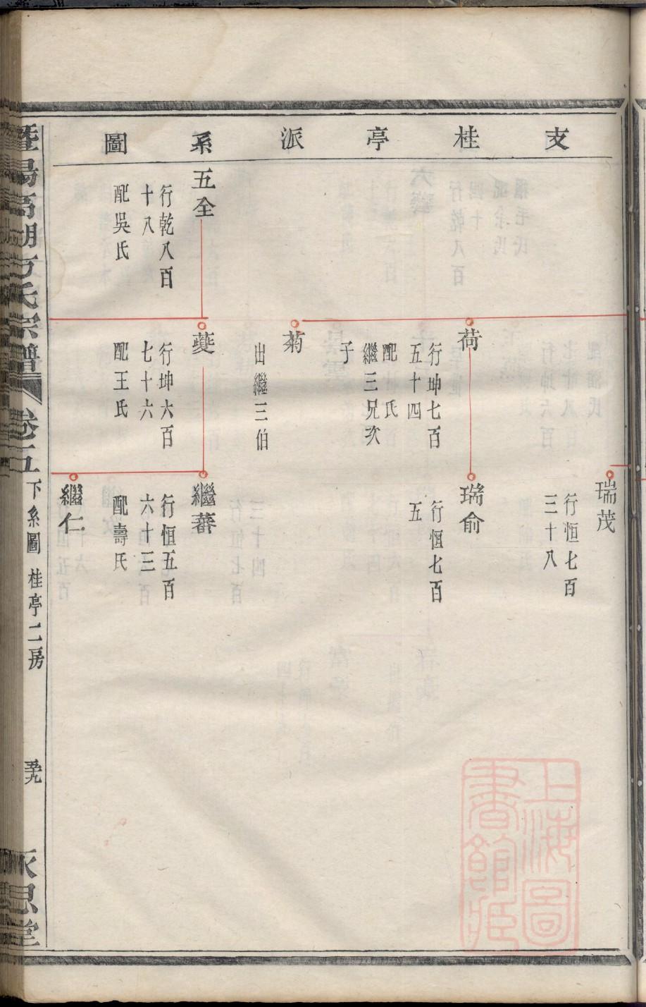 蒋姓和哪个姓是世仇