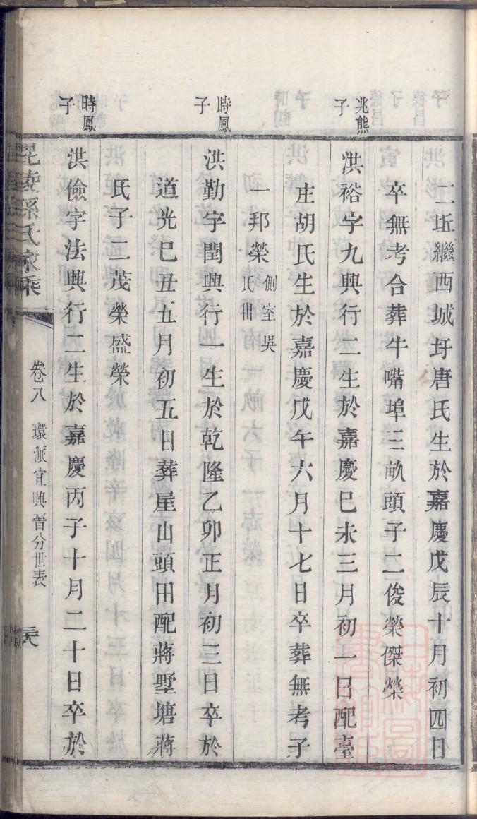 山西曾氏宗祠在哪里
