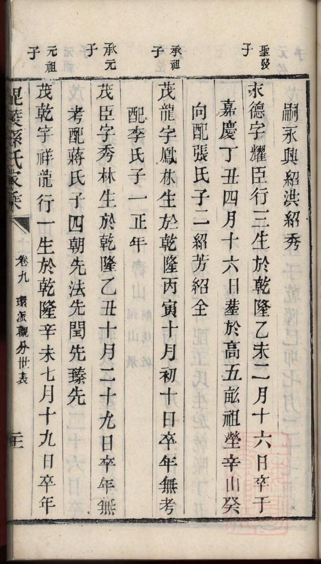 冯氏族谱浙江分支