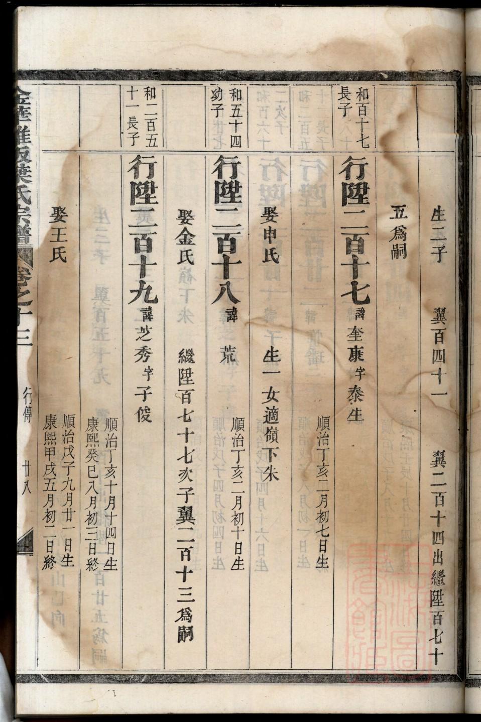 毛氏有几种族谱