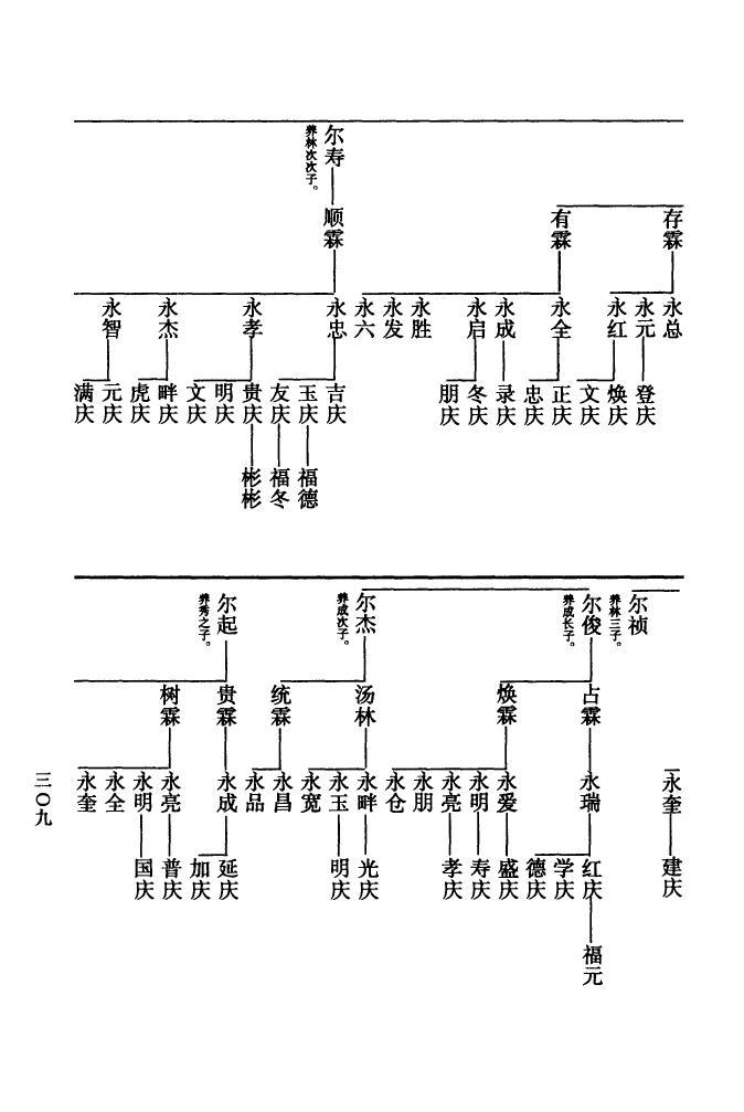 冯氏族谱大树堂辈分排列