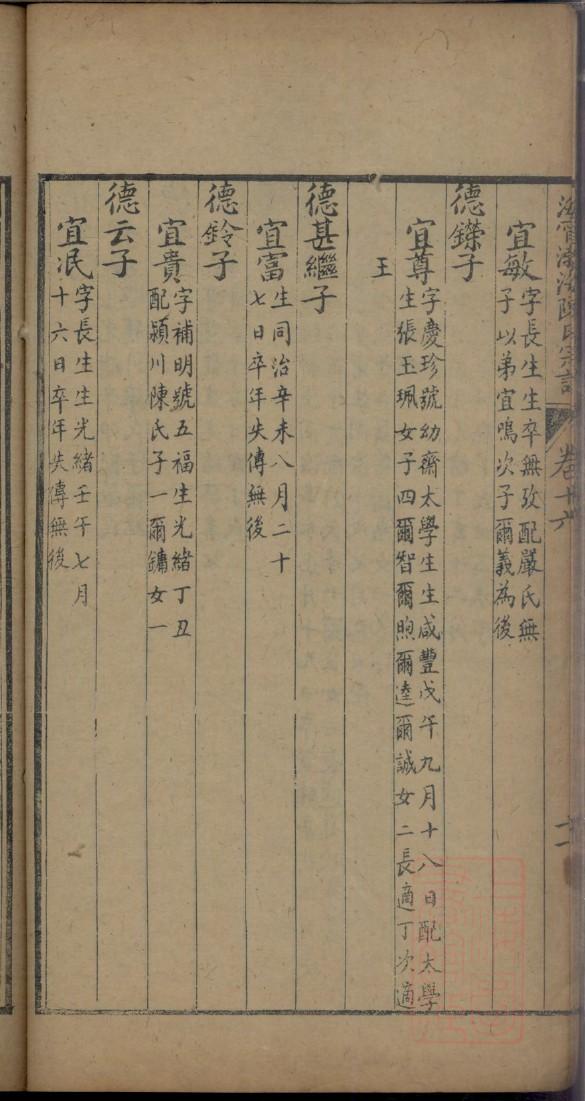 万姓的姓氏排名