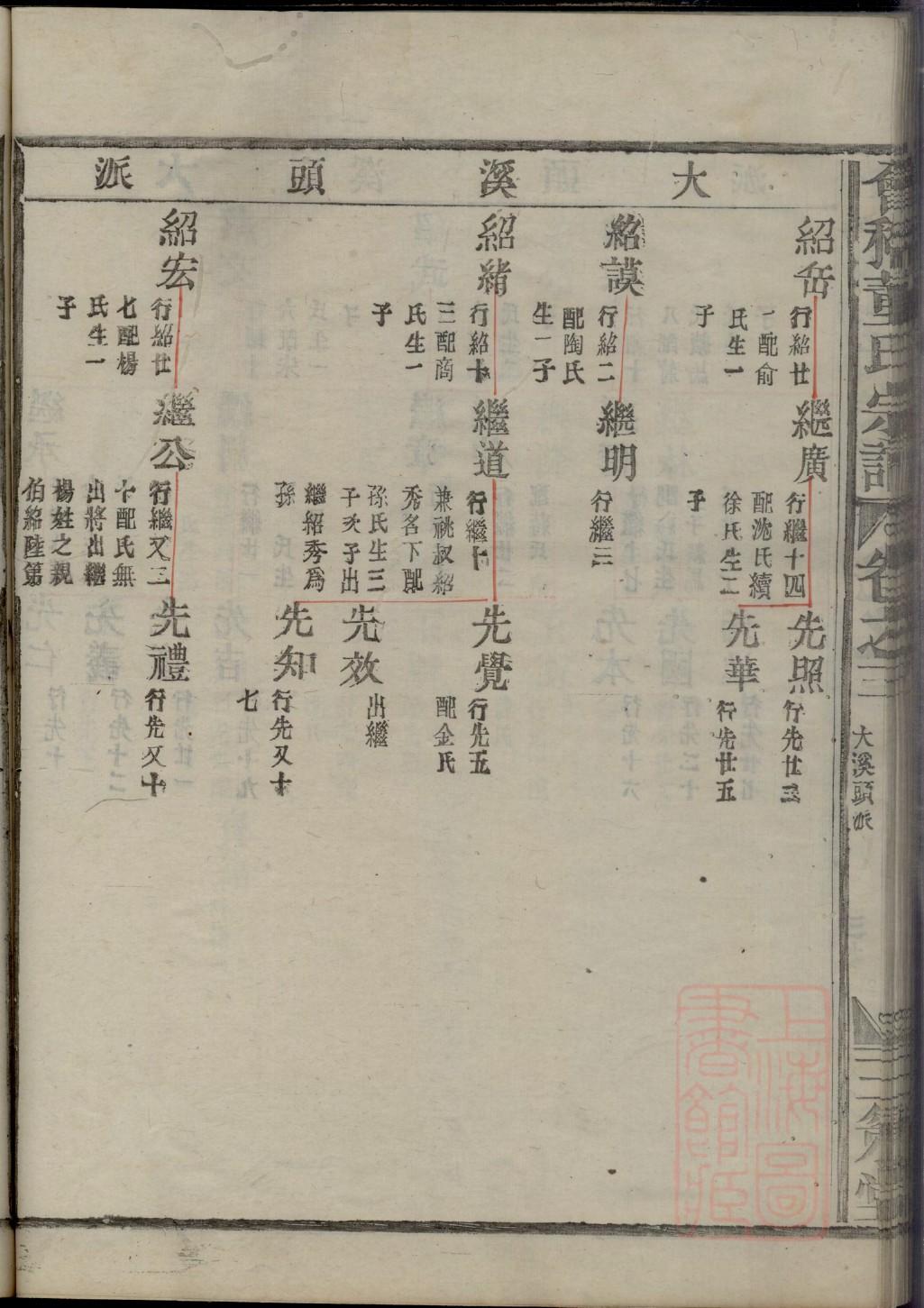宁家家谱查询