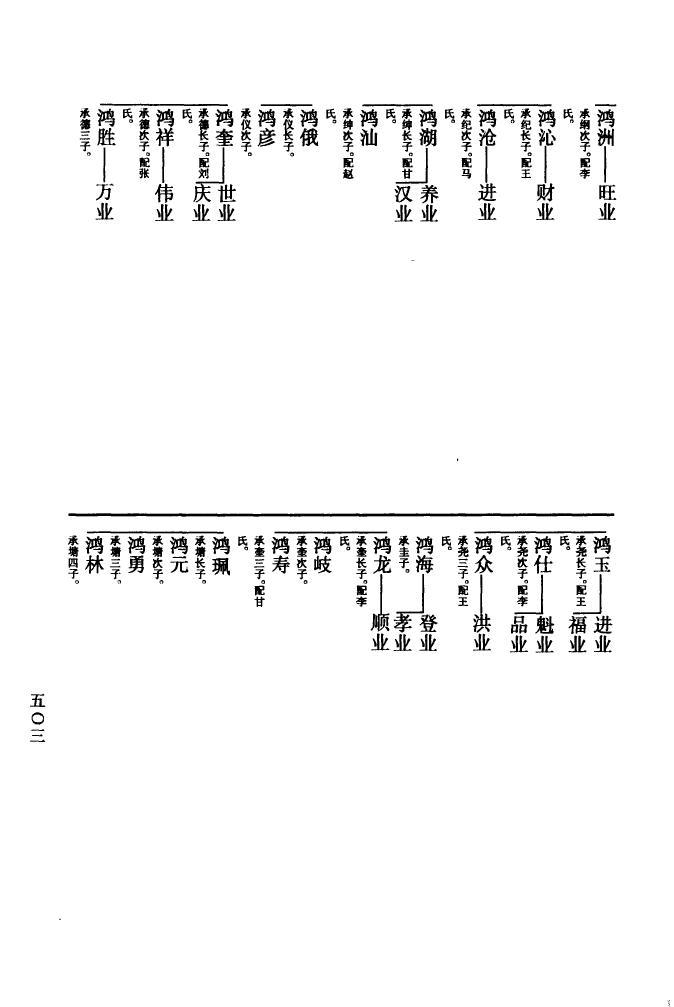 蒋氏族谱56个字辈